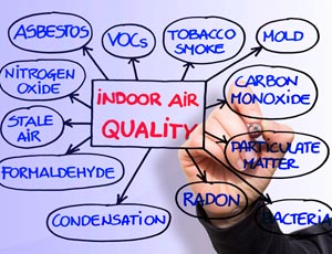 Springtime Indoor Air Quality Checklist